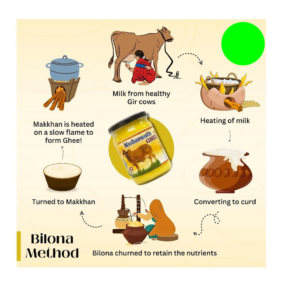 Kedarnath Shudh Desi Gir Cow Ghee™  ( 1 Litre )